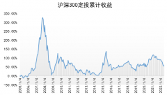 配资平台口碑-何时投？怎样投？怎么卖？