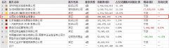 大牛证券:券商板块已处估值低位 具有显著长期投资价值