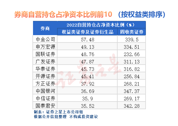 股票配资手续费