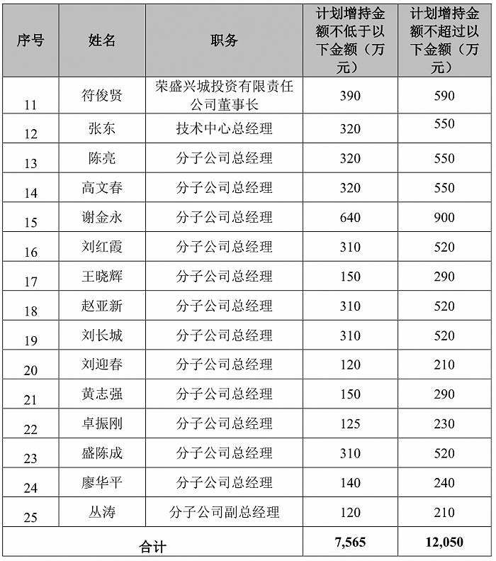 配资操作方式