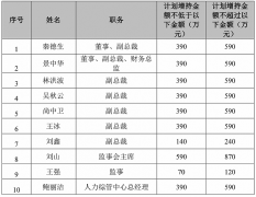 大牛证券:为保壳跨界新能源 荣盛发展连收三个一字涨停 高层增持计划无用武之