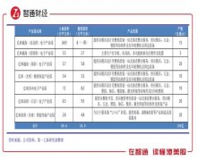 大牛证券:除了汽车零部件 还有信创