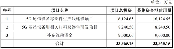 大牛证券