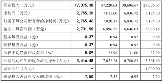 大牛证券