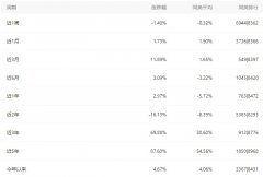 [按月配资费率]发生了什么？权益基金也遭巨额赎回有机构曾大额申购