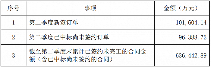 两次协议终止后 幕墙龙头方大集团拟22亿元建制造总部 这次能顺利吗？