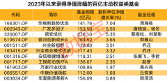 大牛证券:百亿规模的基金年内多数踩空近八成净值录得亏损