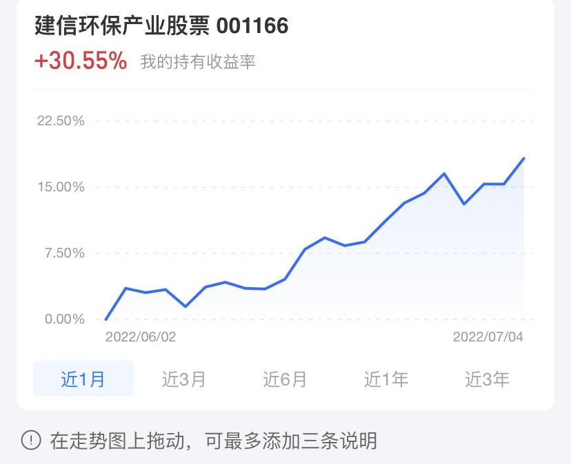 配资方式