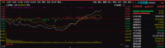 [配资交易系统]重磅利好刚刚 A股绝地反击港股也被带飞 外资狂涌利好有多大？