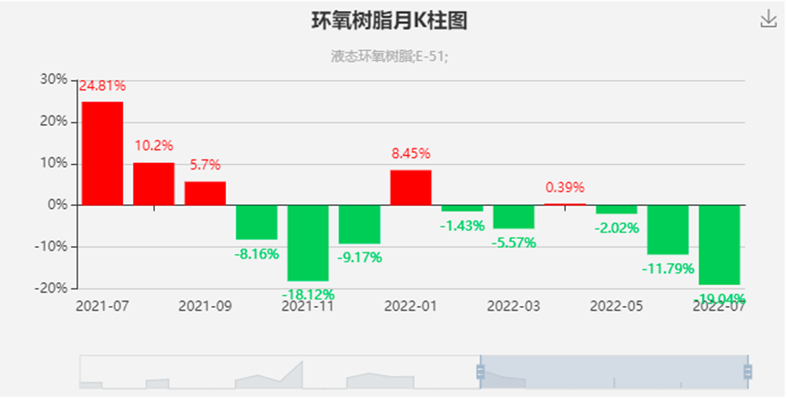 期货<a href='https://www.jjhtsyxx.com/tags/140.html' target='_blank'><u>配资股票</u></a>