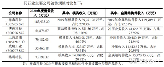 配资公司融资