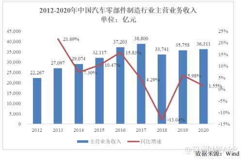 配资公司融资