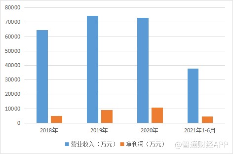 背靠数大知名汽车厂商 铭科精技会是下一只潜力股吗？