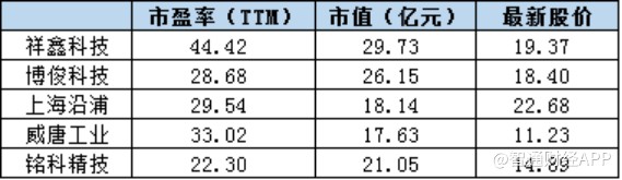 配资公司融资