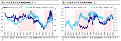 配资炒股网|风格今年更像12年还是16年？