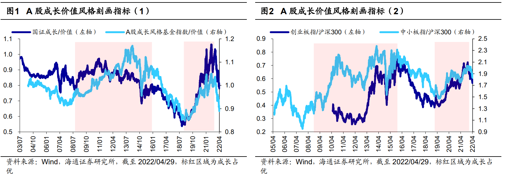 风格今年更像12年还是16年？