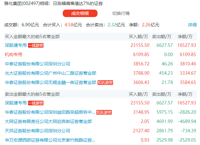 锂矿股批量涨停 机构砸钱狂买抢锂大战愈演愈烈 锂电热潮还要持续？