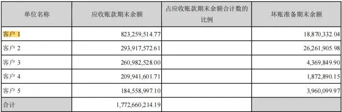 国内股票配资排行榜