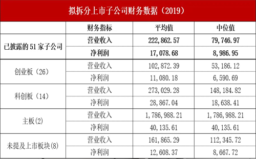 厦门63家a股上市企业收益提高54家