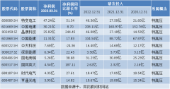 软件配资|热点题材特高压概念是什么？热门概念股有哪些