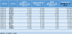 杠杆配资-光伏前景依旧光明 行业的预期差和潜在机会