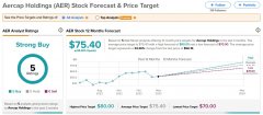 十大炒股配资平台-齐获索罗斯与华尔街看好AerCapHoldings和泰克资源有何魅力?