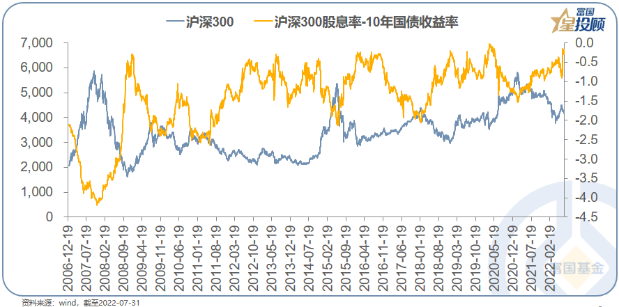 A股当前处于周期什么位置？9幅图看懂