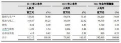 [在线配资炒股]近2000亿资本开支油气投资周期又来了？