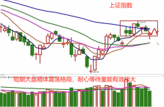 非法股票配资平台-大盘探底回升 可以放心买入了吗？