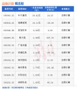 股票配资虚拟盘|热点题材边缘计算概念是什么？热门概念股有哪些