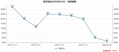 股票配资持仓方式|毛利率创新低 酱茅海天味业还会提价吗？