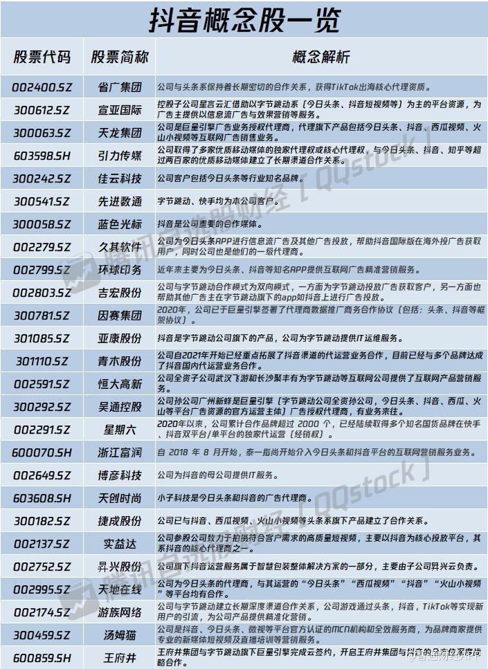 赴港上市？字节跳动成立抖音集团A股小伙伴有这些