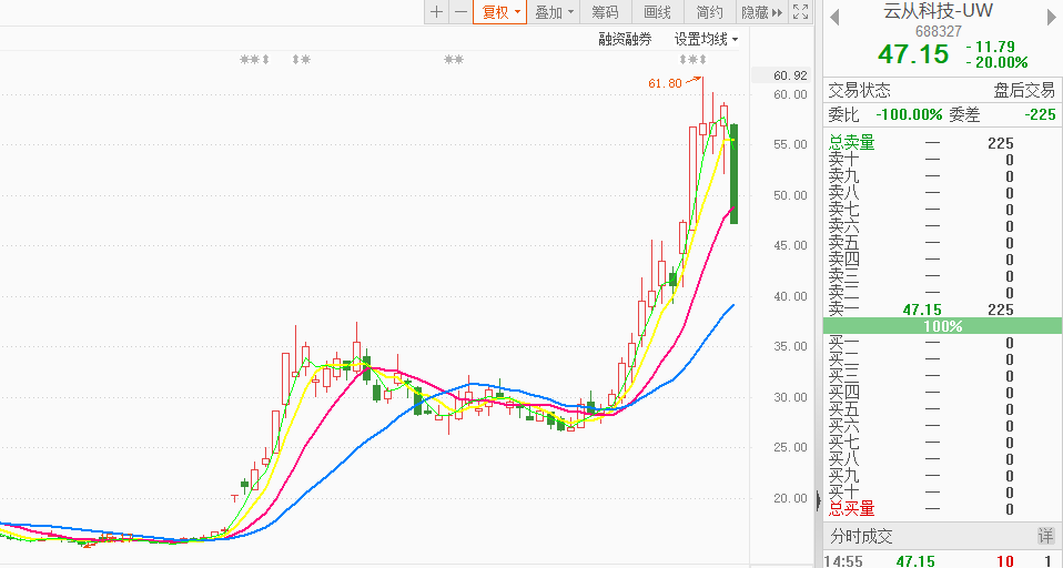 杠杆股票配资分析