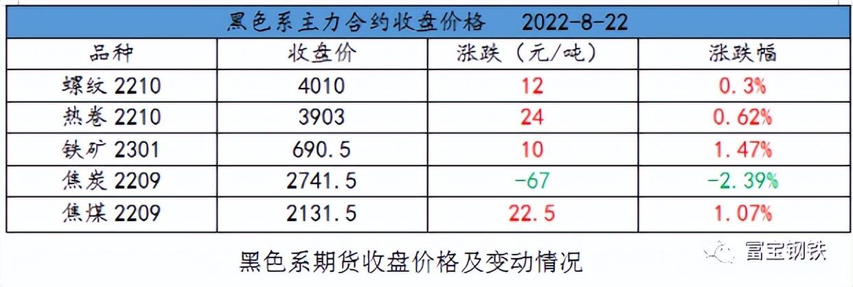 LPR双降钢价再度走强后期走势分析