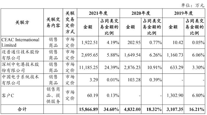 股票配资资讯