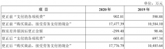 股票配资资讯|关联客户直销变经销 增值税与报表科目勾稽存差异 盛科通信解释