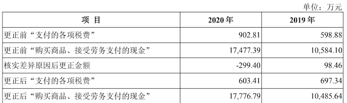 关联客户直销变经销 增值税与报表科目勾稽存差异 盛科通信解释可信吗？