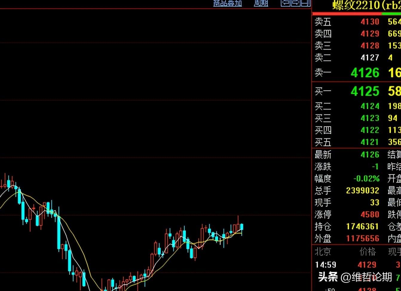 上涨逗你玩 螺纹钢 焦炭 沪镍 纯碱 豆油 纸浆行情分析