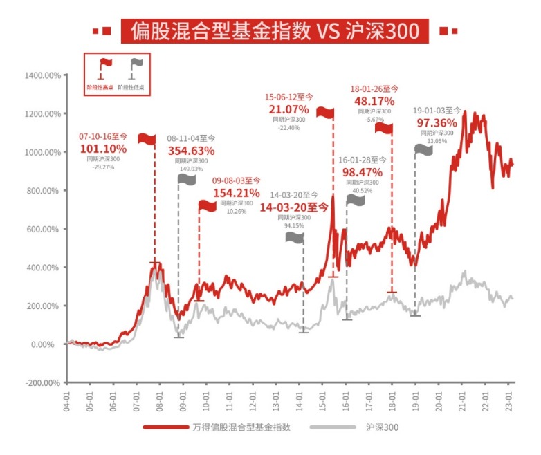 期货配资代理