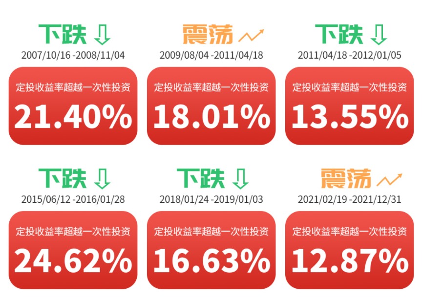 期货配资代理