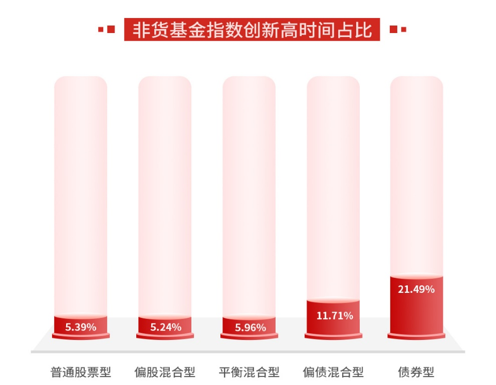 期货配资代理