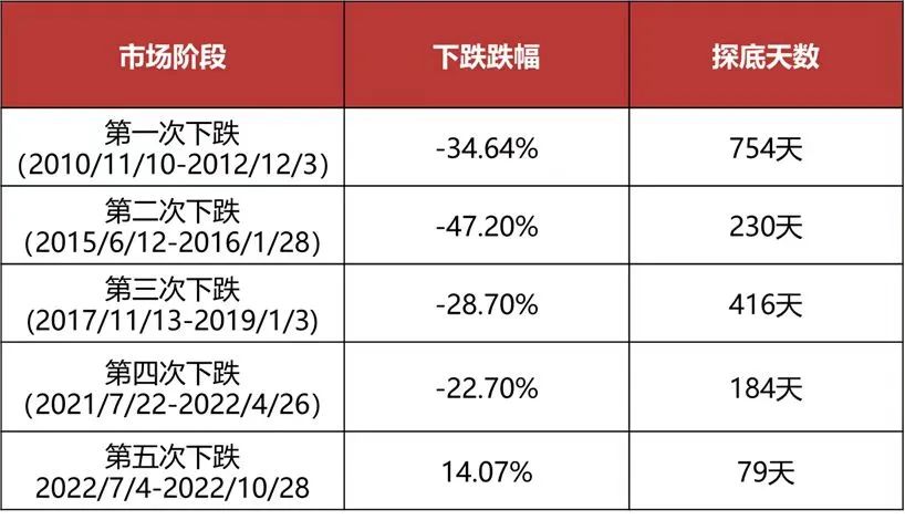 期货配资代理