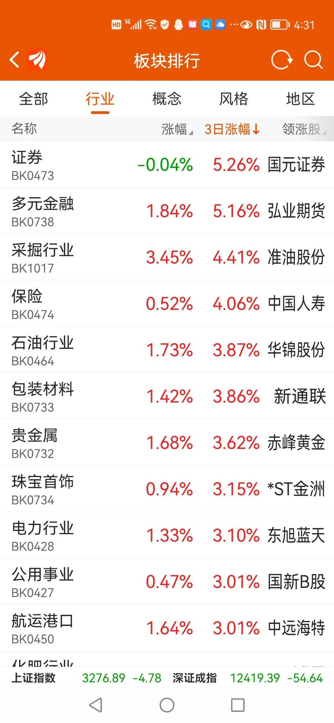 证券股下周还会涨吗？