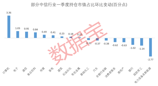 百亿规模的基金年内多数踩空近八成净值录得亏损