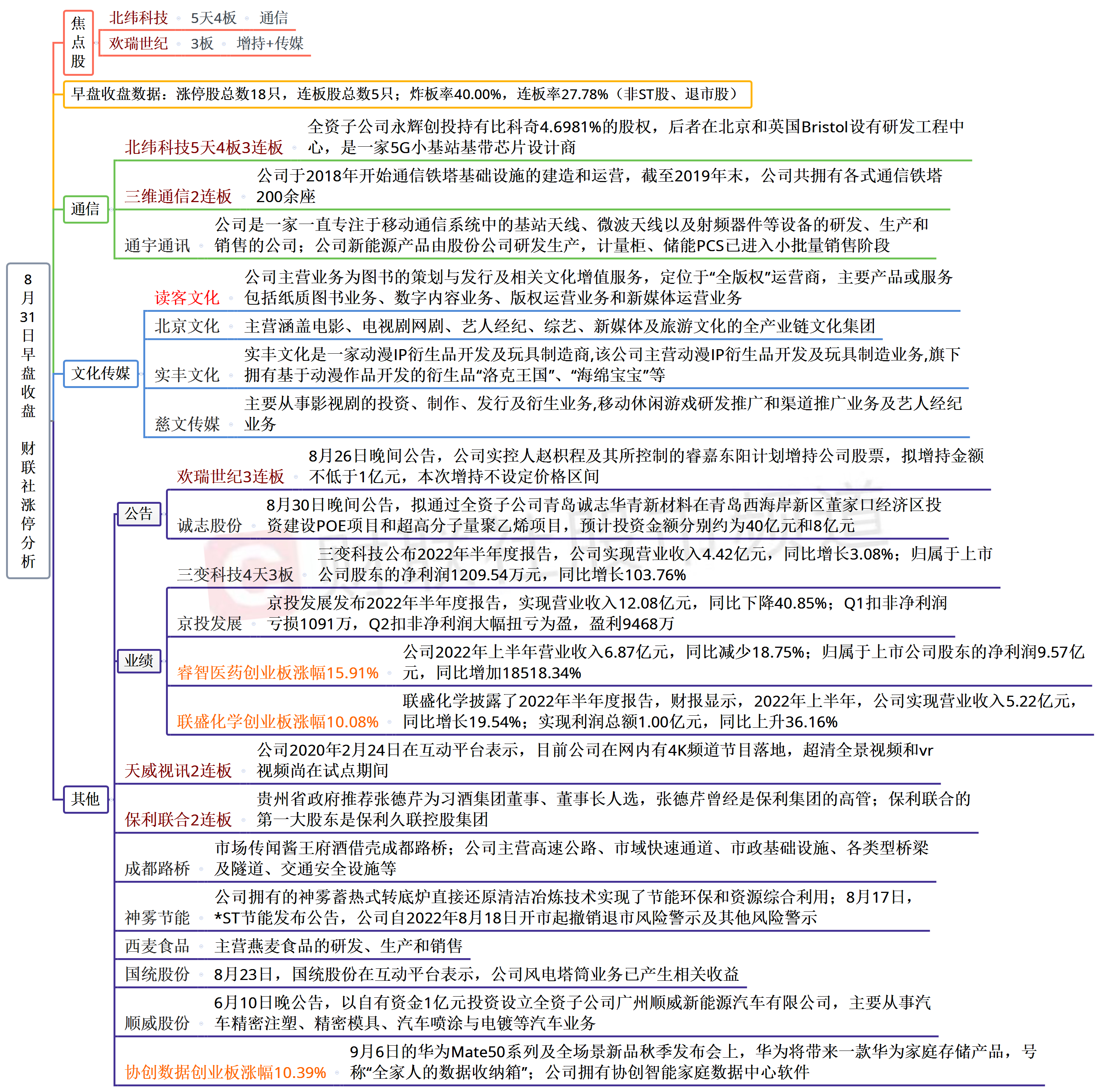 两市不足600只个股飘红赛道方向集体领跌 白酒逆势上涨