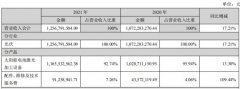 互联网配资公司|帝尔激光SGI指数最新评分79分 毛利率净利率连降三年 破釜沉舟搞研发？