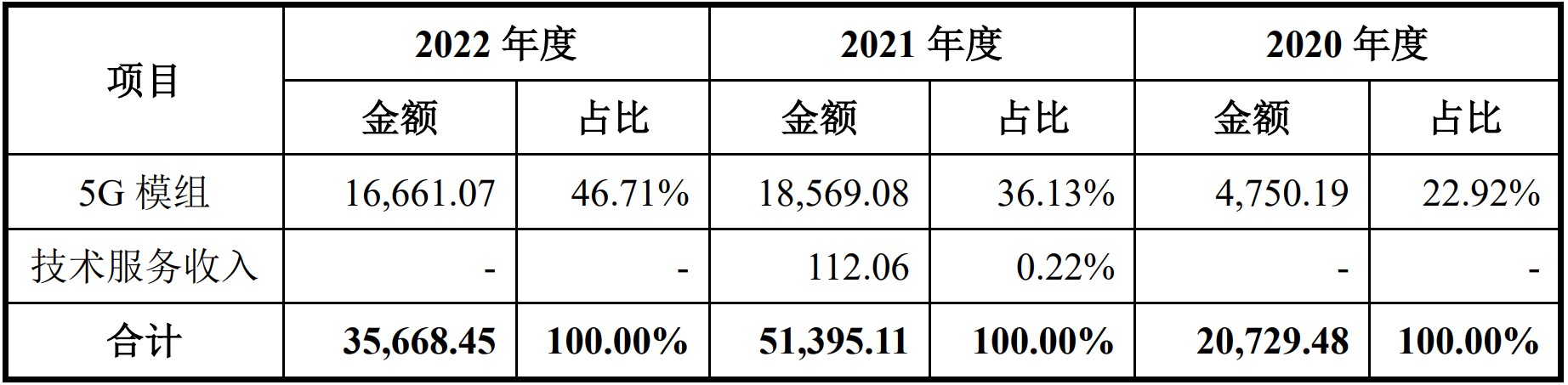 大牛证券