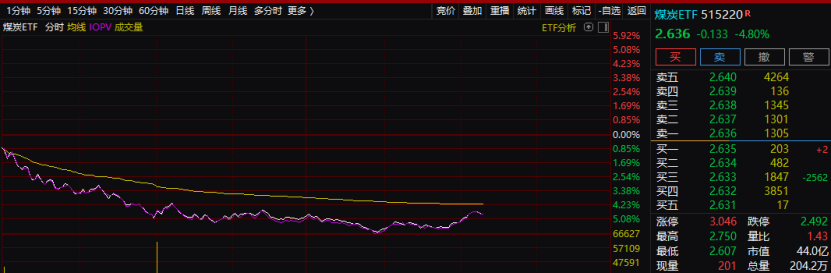 股票配资资讯