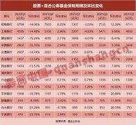 大资金配资-基金代销仍未回暖 银行如何应对？考验内功的时刻到了 来看各家有