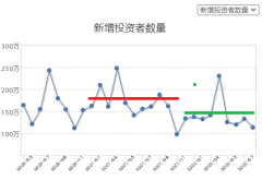 股票配资费用|证券新开股户数萎缩与交易印花税增长意味着什么